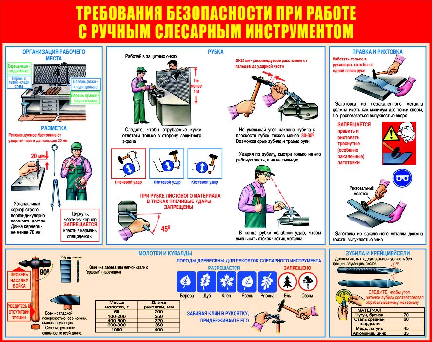 Конспект техники безопасности