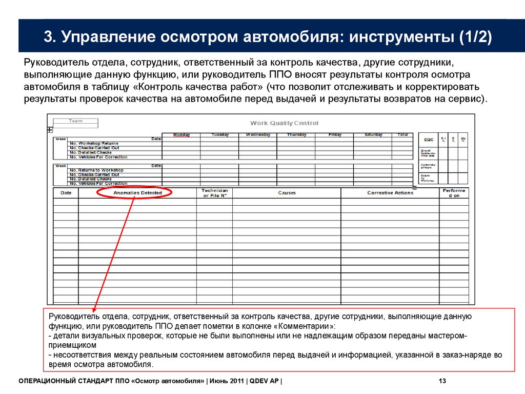 Результаты проверок качества. Таблица контроля качества. Документы на проверку качества автомобиля. Результаты визуальной проверки. Стандарты по послепродажному обслуживанию Geely.