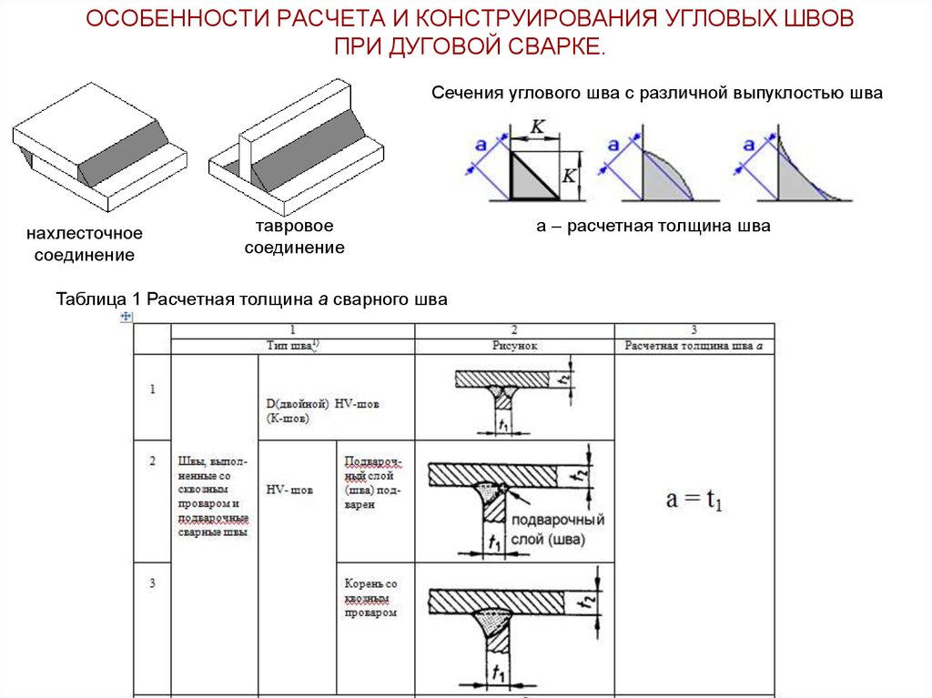 Расчет прочности сварных соединений