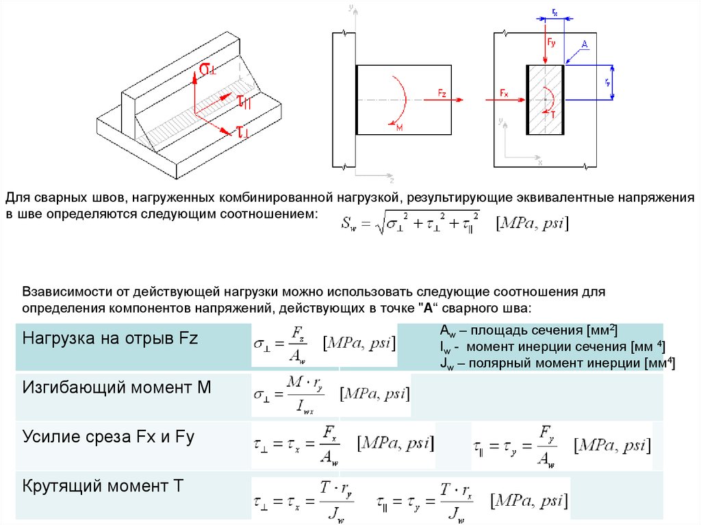 Прочность сварного соединения