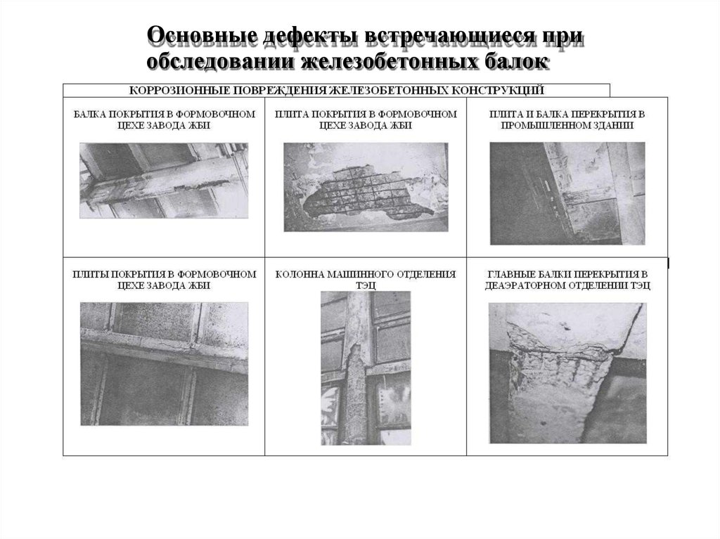 Дефекты допущенные в ходе строительства и монтажа. Дефект балки перекрытия железобетонные. Дефекты жб балок перекрытия. Дефекты ж/б плит покрытия. Схема дефектов железобетонного покрытия.