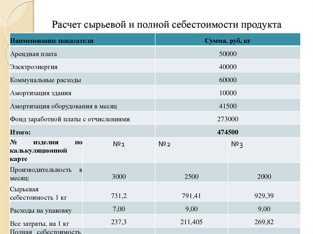 Как Рассчитать Стоимость Сырья