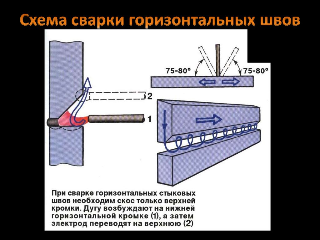 Вертикальные швы ручной. Горизонтальный шов сварка электродом 4мм. Сварка вертикальных швов электродом 4 мм. Горизонтальный шов сварка электродом 3 мм. Схема сварки металла швы.