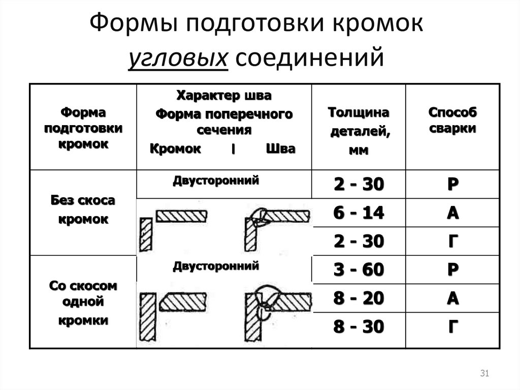 Тесты сварные соединения