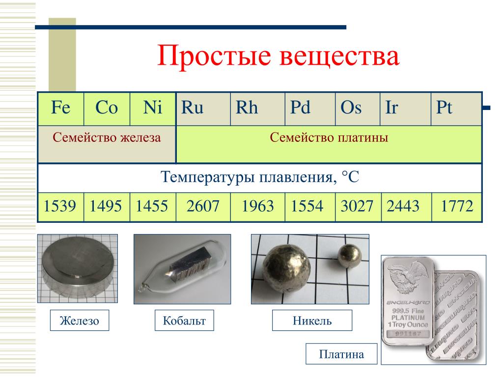 В какой группе железо в таблице