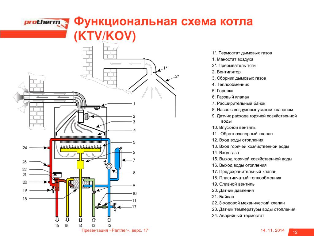 Схема котла гепард. Схема котла Протерм пантера. Газовый котел Protherm схема. Схема газового котла Протерм пантера. Схема подключения котла Протерм пантера 24 КВТ.