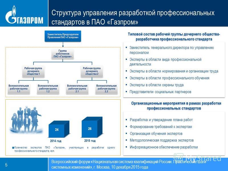 Есупб расшифровка. Организационная структура ПАО Газпром 2021. Структура системы управления ООО Газпром. Организационная структура компании Газпром. Организационная структура предприятия ПАО Газпром.