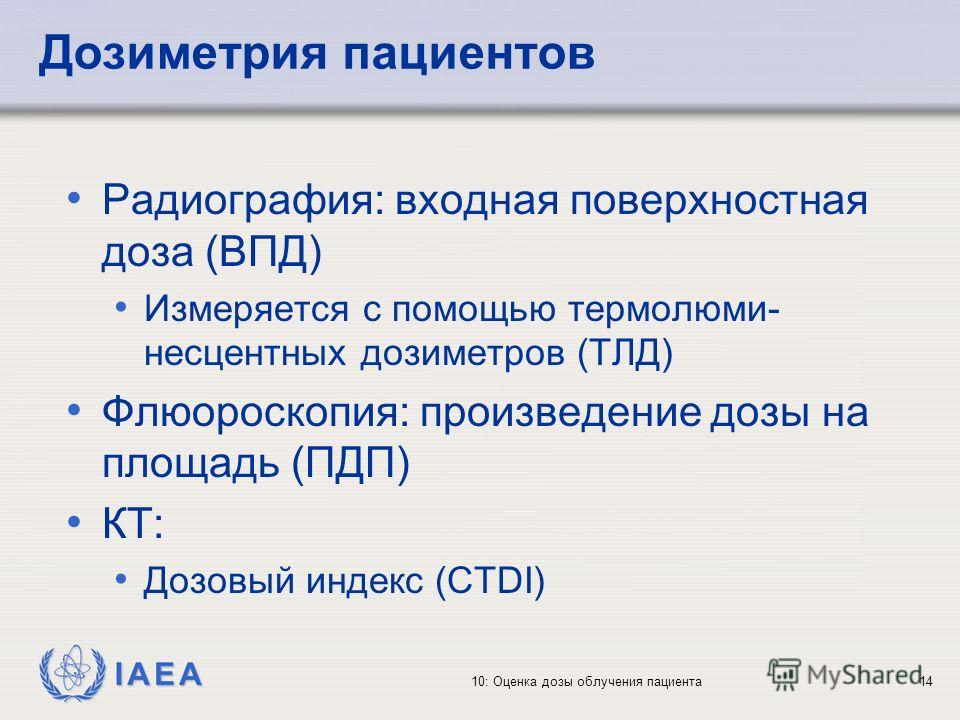 Радиометрические методы анализа презентация