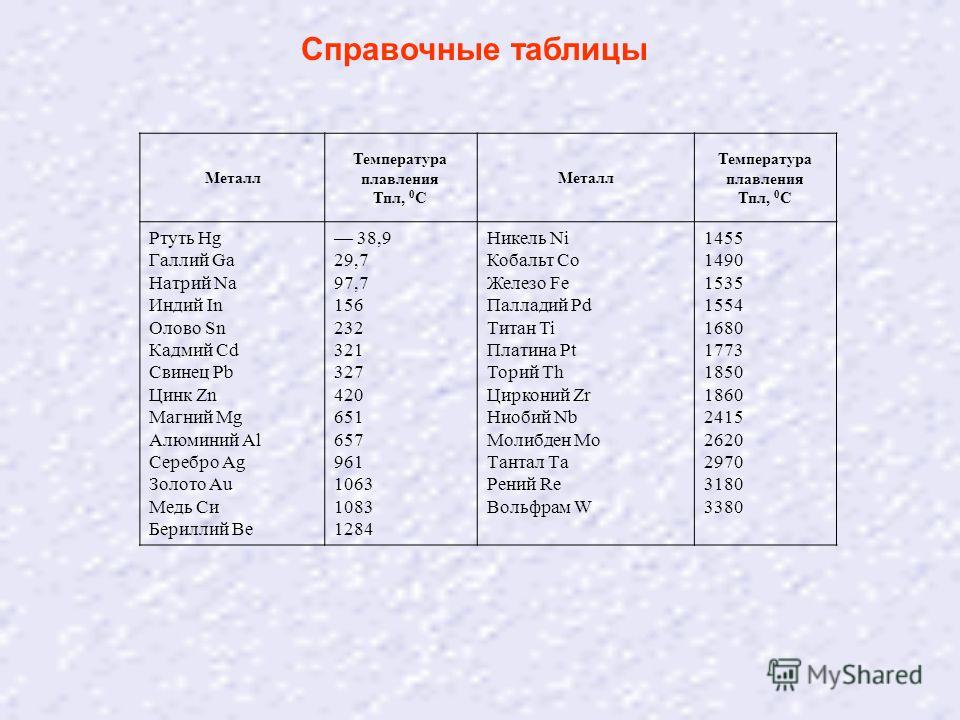 Плотность металлов химия