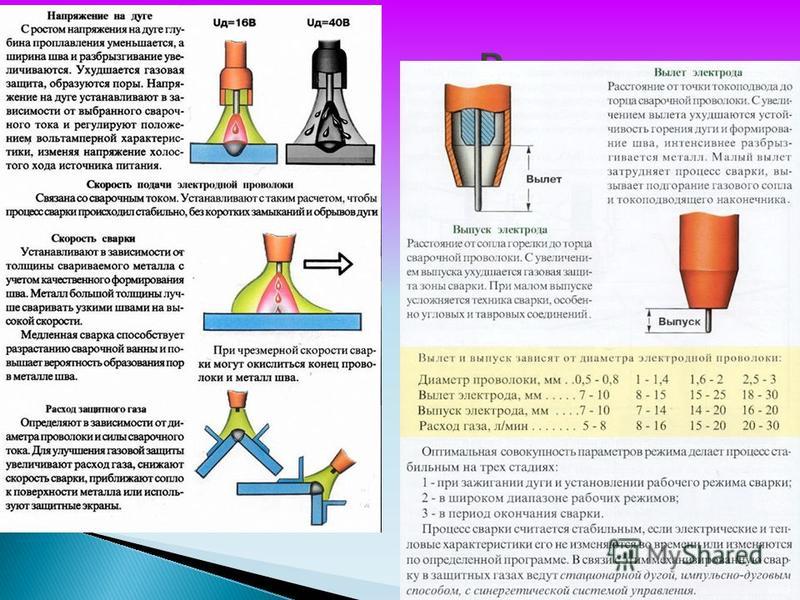 Какой металл можно варить