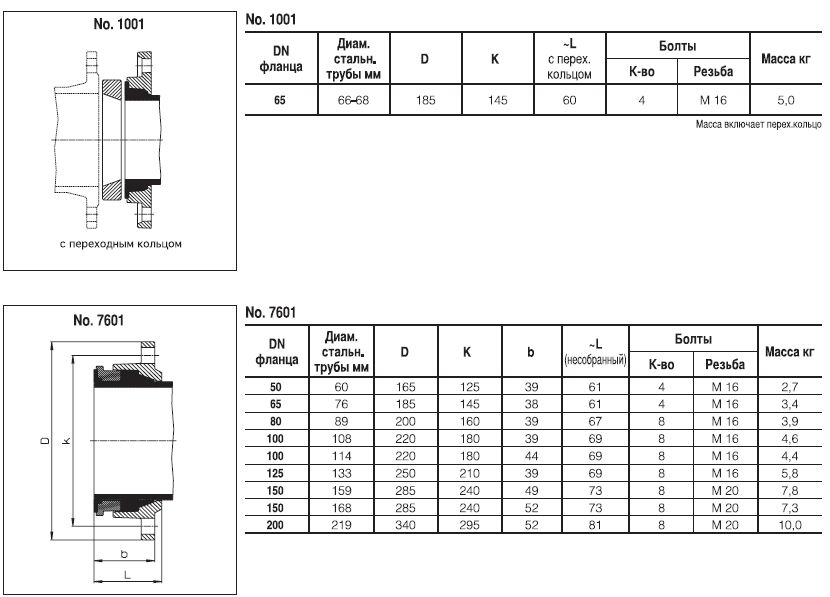 Толщина фланцевого соединения. Фланец стальной pn10 ду150 вес. Втулка под фланец НПВХ dn160, Polypipe чертеж. Фланец dn25 чертеж. Фланец 150 Размеры.