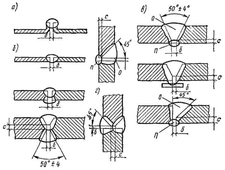 Сварка виды сварных соединений