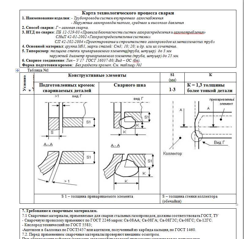 Изготовление сварных соединений