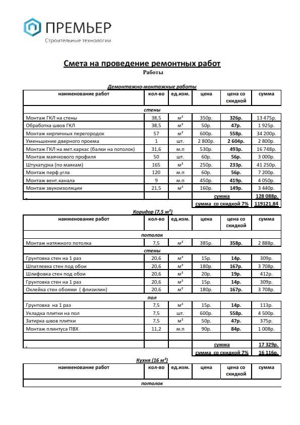 Смета строительная образец. Строительные сметы на ремонт. Смета на отделку. Составление сметы на отделочные работы. Смета на отделочные работы образец.