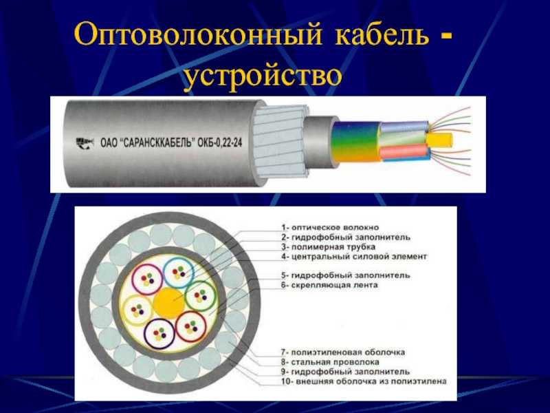 Кабельные составы. Конструкция оптического кабеля ОКЛК. Составляющие части оптоволоконного кабеля. Оптико волоконный кабель в разрезе. Оптическое волокно в разрезе.