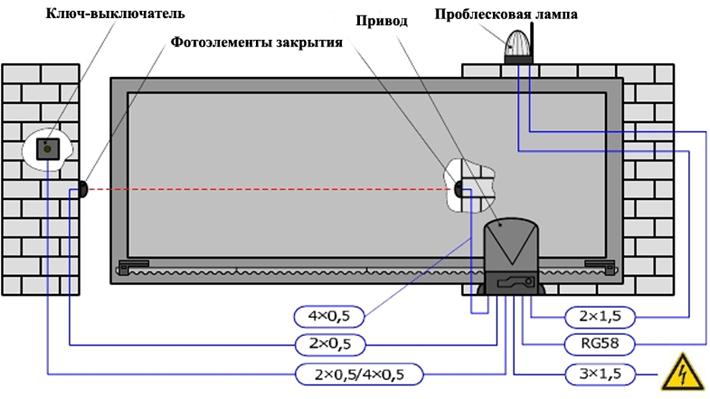 Схема расположения элементов для автоматизации План по установке автоматики на ворота