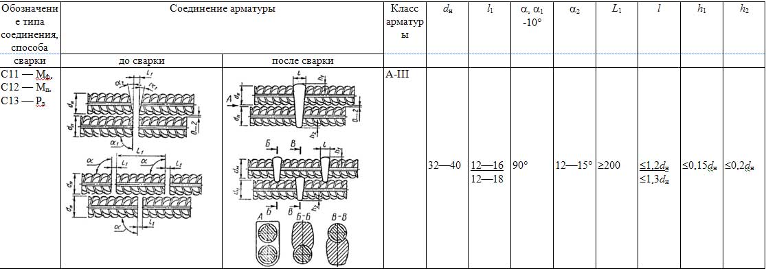 14098 2014 с23 рэ. С 19 РМ соединения сварные арматуры. Сварка арматуры с23-РЭ.