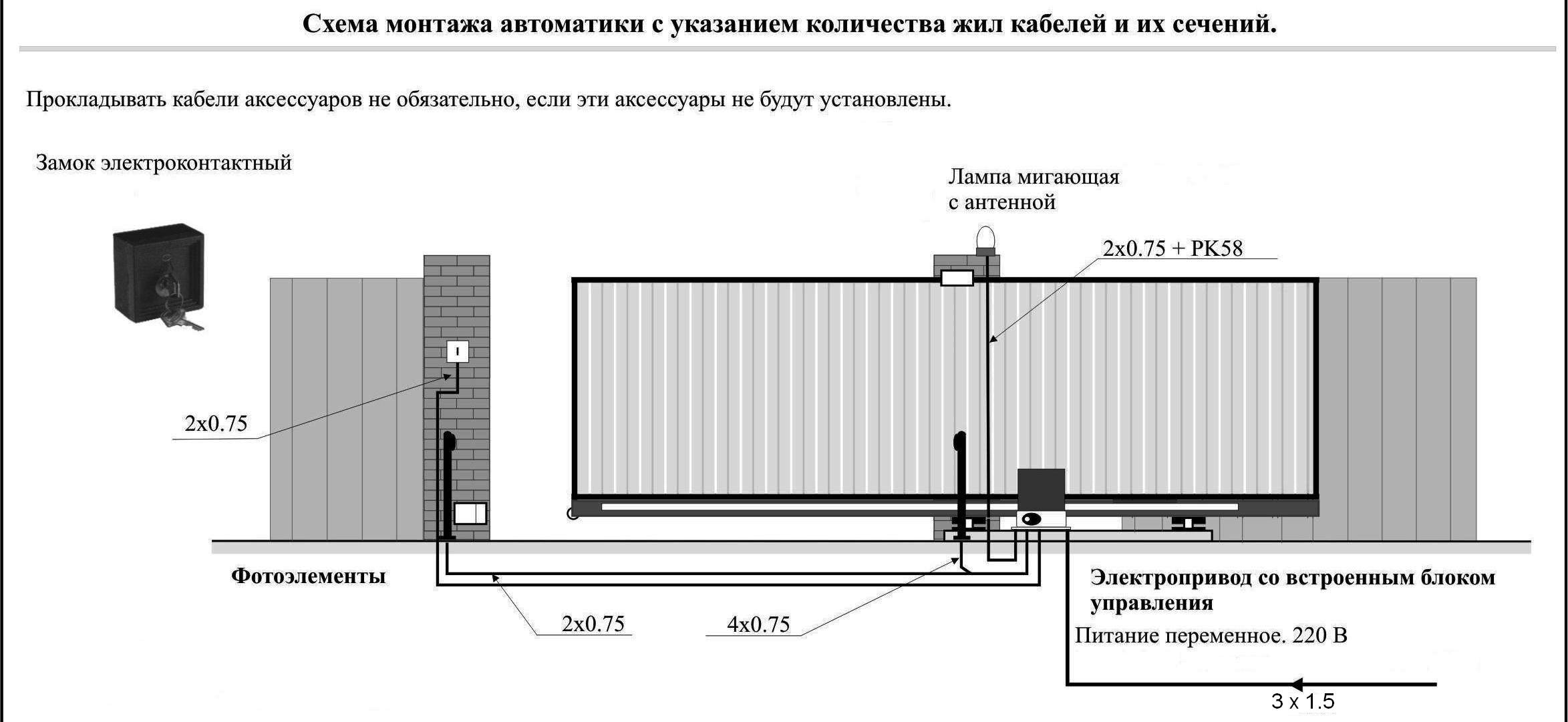 Автоматические откатные ворота