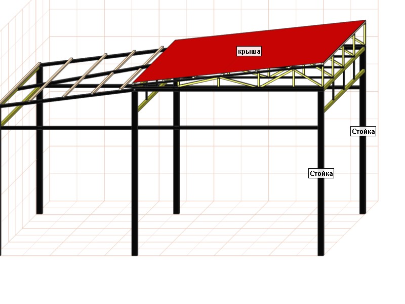 Навес односкатной калькулятор. Навес односкатный металл 6*7 проект трубы. Навес металлический односкатный типовой проект. Навес односкатный 6х6 чертеж. Навес шириной 6 метров односкатный.
