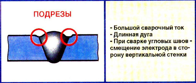 Подрез в сварном соединении