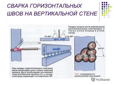 Схема выполнения горизонтального шва