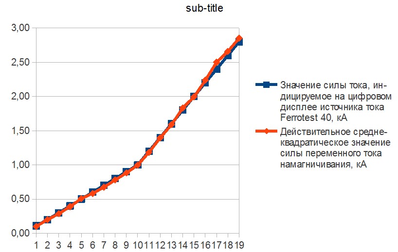 магнитопорошковый дефектоскоп