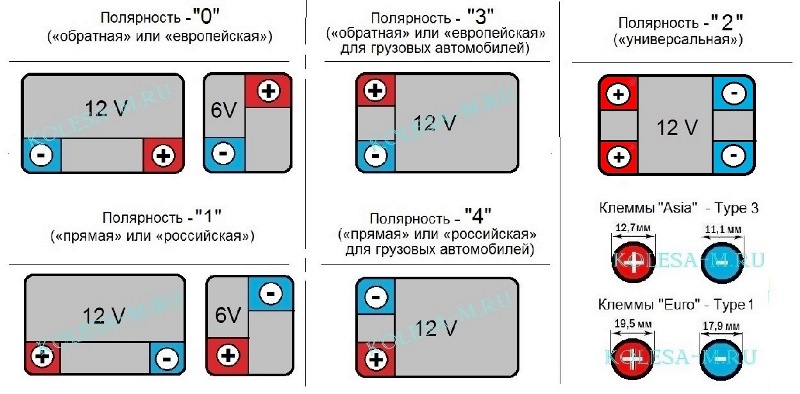 R какая полярность аккумулятора