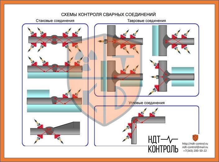 Контроль качества сварных соединений оборудования под давлением