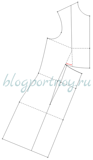 Что такое подрезы Моделирование подреза