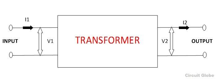 General-figure-of-transformer