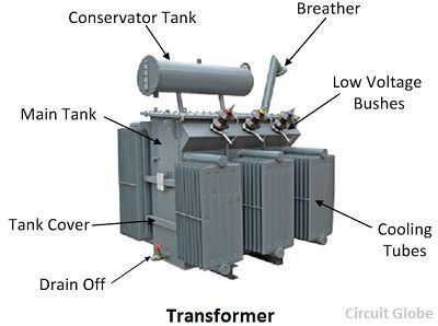 transformer-circuit