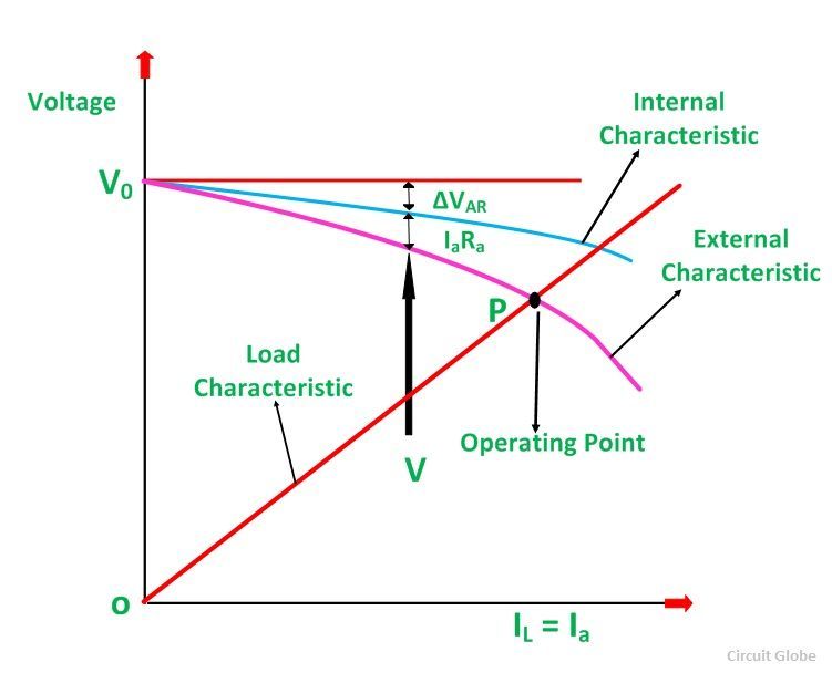 characteristic-of-dc-generator-fig-2