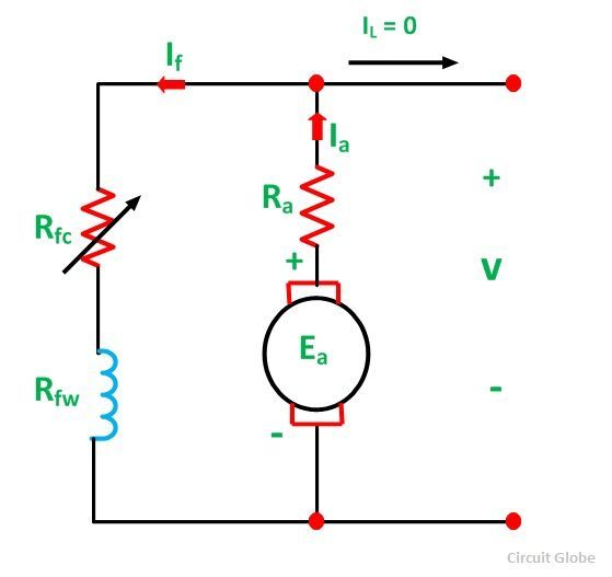 characteristic-of-dc-generator-fig-3