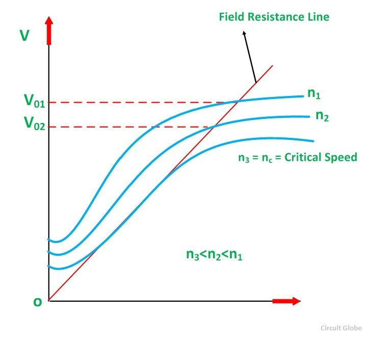 characteristic-of-dc-generator-fig-6