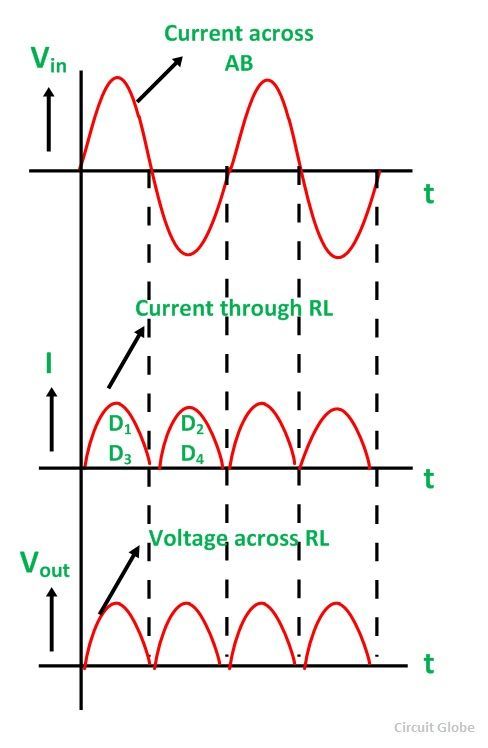 FULL-WAVE-BRIDGE-RECTIFIER-FIG-2