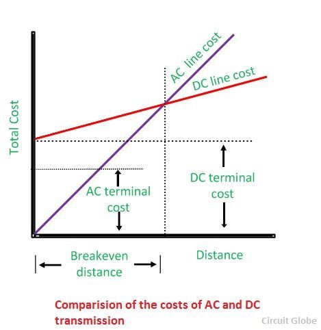 Graph-hvdc-compressor