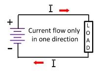 alternating-current-compressor