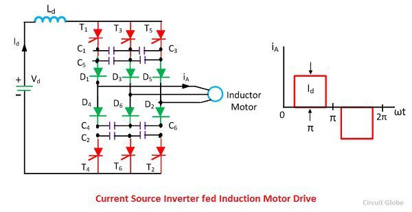 current-source-inverter-fed-induction-motor-drive