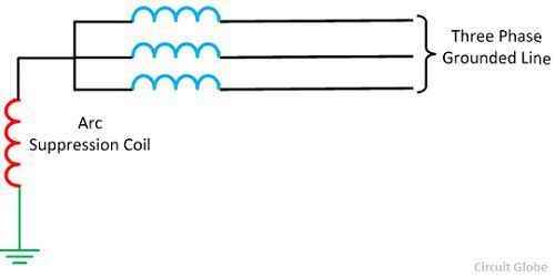 arc-suppression-coil-grounded