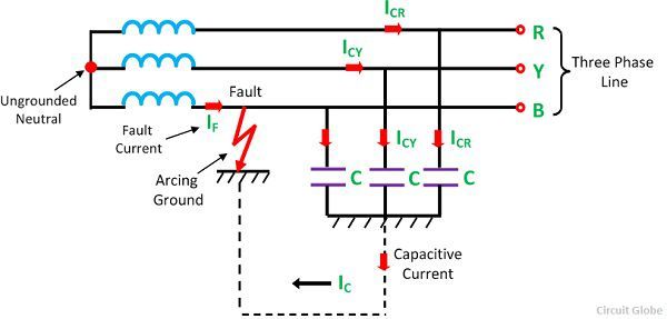 arc-suppression-coil-grounding