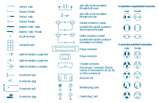 Terminal and connector symbols, terminal board, terminal strip, small, D connector, D-type connector, shielded, RCA, plug, shielded, RCA, jack, normalled, jack, circuit, male contact, large, D connector, D-type connector, female contact, coaxial, outside conductor, coaxial plug, coaxial jack, circuit terminal, center conductor coaxial, outside conductor, chassis, cable termination, single line, cable termination, complete, adapter, male-male, adapter, male-female, C header connector, 15 pin, type C, AC out, AC power out, 3-conductor, polarized connector, male, 3-conductor, polarized connector, female, 2-conductor, plug, 2-conductor, nonpolarized connector, male, 2-conductor, nonpolarized connector, female, 2-conductor, jack,