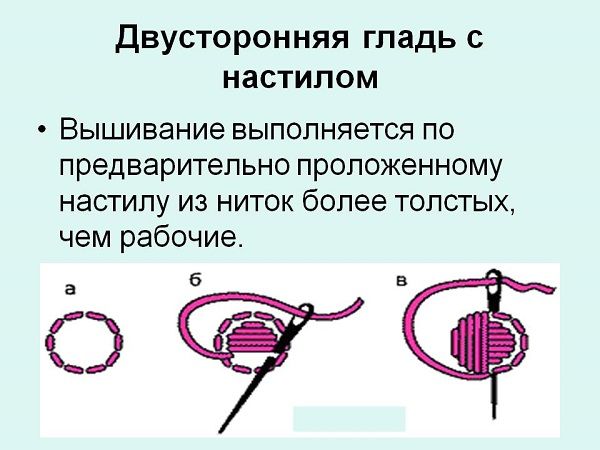 Очаровательная вышивка гладью виды швов и основные моменты, фото № 11