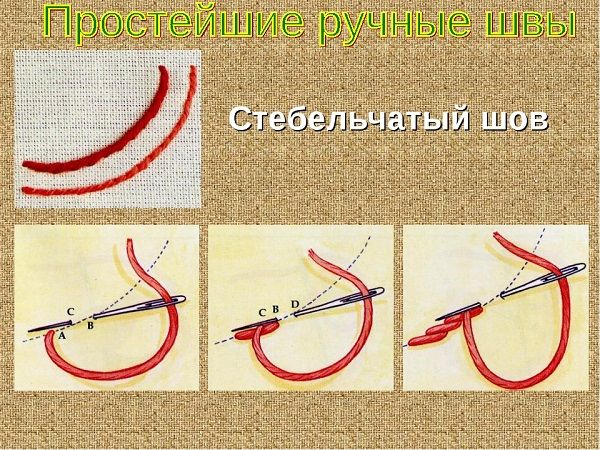 Очаровательная вышивка гладью виды швов и основные моменты, фото № 7