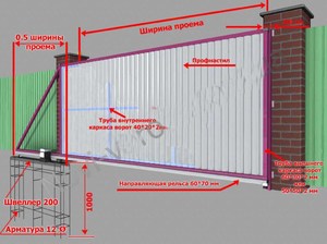 Ворота откатные своими руками 