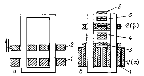 Рис. 2. Схема сварочного трансформатора для дуговой сварки: а — с механическим регулированием индуктивного сопротивления и напряжения; б — с электрическим регулированием; 1 и 2 — первичная и вторичная обмотки; 3 — обмотка управления; 4 и 5 — среднее и верхнее ярмо.