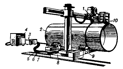 Рис.1. Установка для дуговой автоматической сварки: 1 — сварочный аппарат; 2 — свариваемое изделие; 3 — шкаф с аппаратурой управления; 4 — источник тока; 5 — провода управления; 6 — токопровод; 7 — рельсовый путь; 8 — тележка с колонной; 9 — роликовый стенд; 10 — площадка обслуживания.
