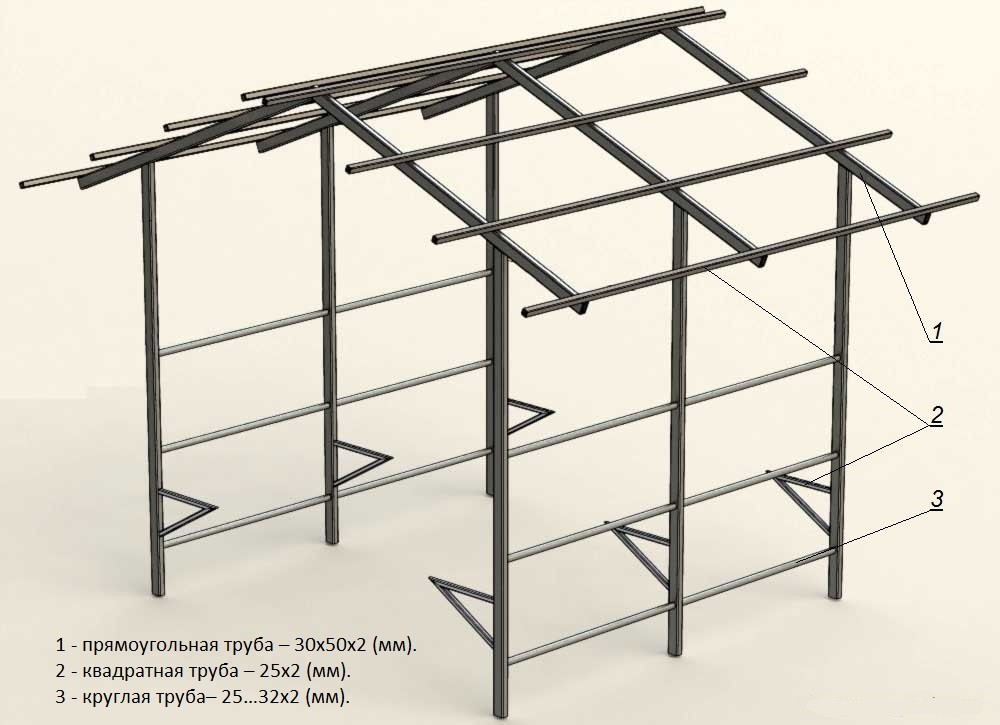 Схема каркаса дачной беседки из металла