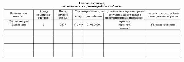 Как заполнять журнал сварочных работ