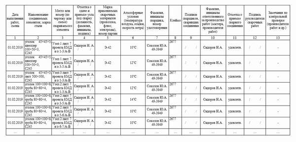 Основная часть ЖСР - заполнение таблицы выполненных работ