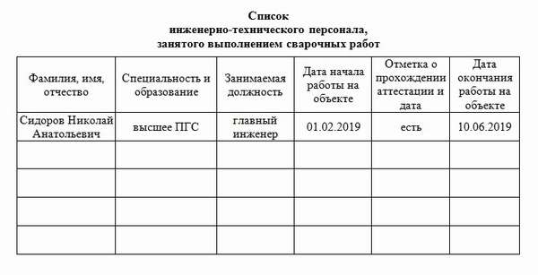 В список ИТР входят лица, ответственные за проведение сварочных работ